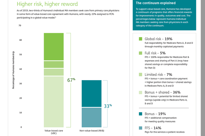 Value-based care – no progress since 1997? – The Health Care Blog