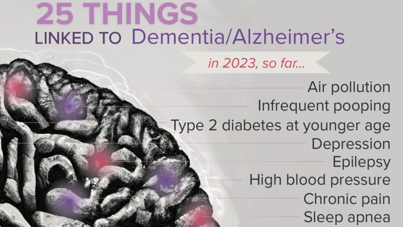 In 2023, Dementia Risks Are Everywhere, It Seems