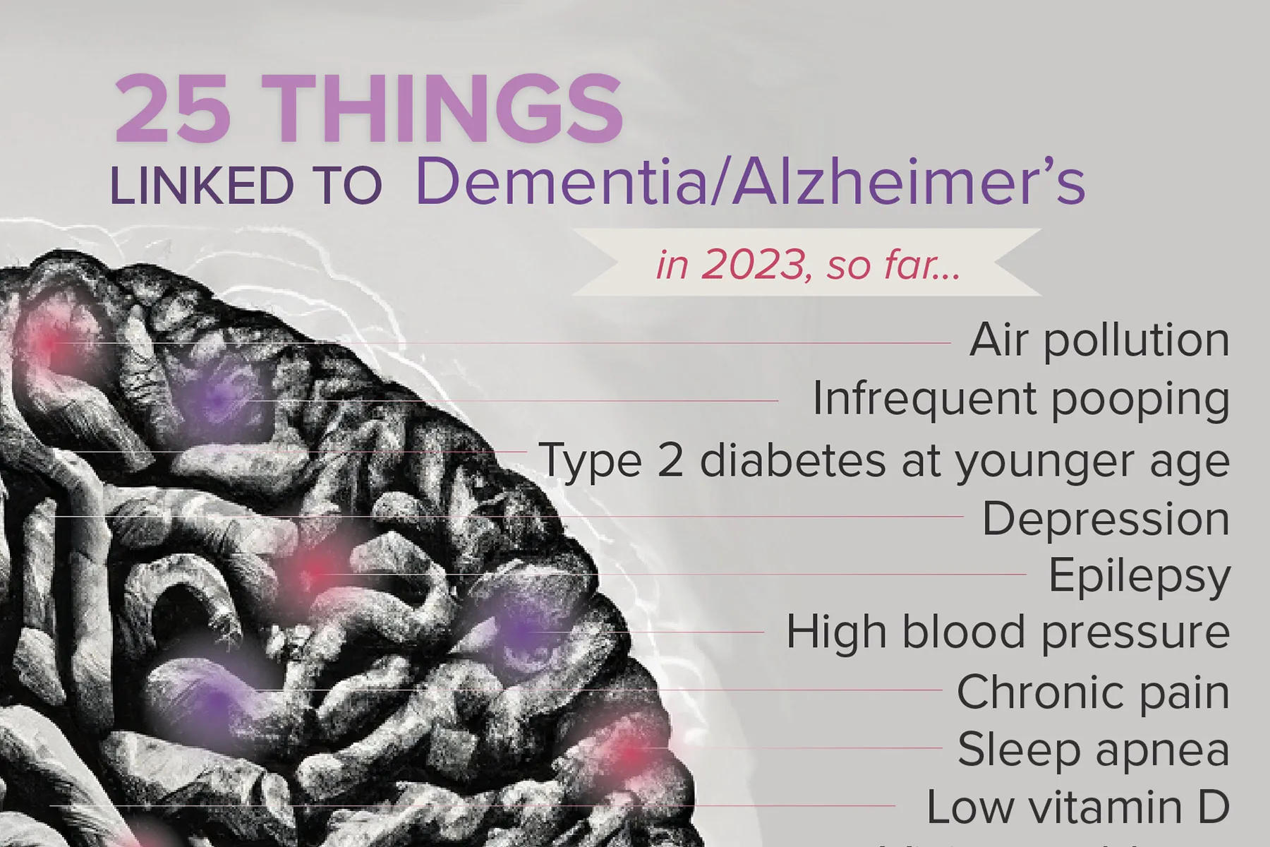 In 2023, Dementia Risks Are Everywhere, It Seems